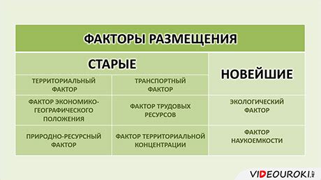 Факторы размещения