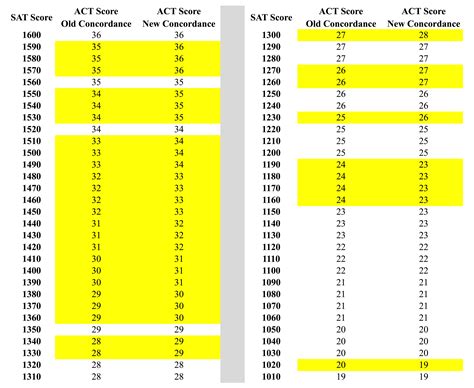 In Accordance with Concordance