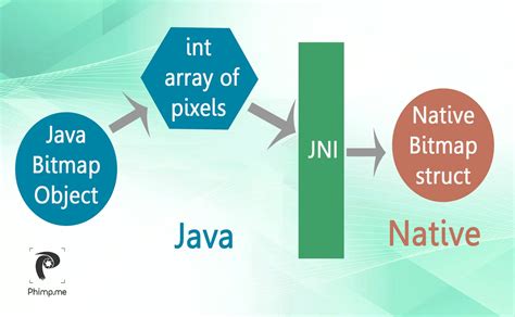 Java Image 的图像结果