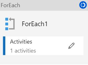 Image result for Copy Data Activity Logo