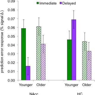 Image result for Computer Memory Pe Prediction