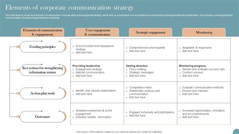 Key Elements of Communication Strategy 的图像结果