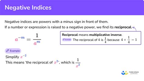 Image result for Multiplying Negative Indices