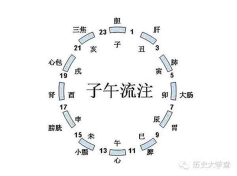 辰时出生起名（生日时辰起名）_华夏智能网