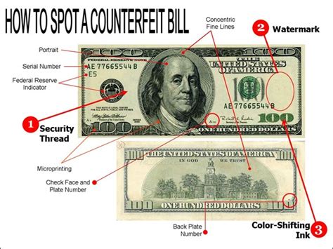 Image result for Counterfeit Money Report Form