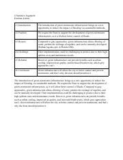 Restate Argument Example for Environment Club 的图像结果