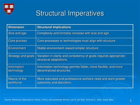 Image result for Organizational Development Models