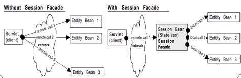 Image result for Java Design Patterns Interview Questions