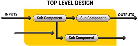 ModelSim VHDL 的图像结果