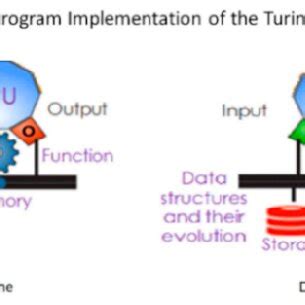 Image result for Physical Turing Machine