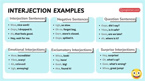100 Useful Interjection Examples in Sentences List