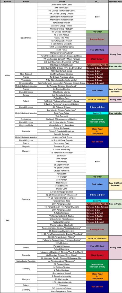 Image result for Divisions Guide