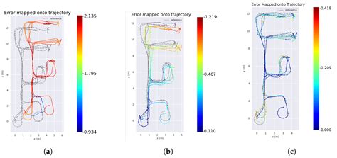 Robot Localization Using Situational Graphs (S-Graphs) and Building ...