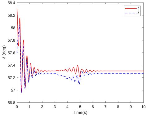Command-Filtered Fuzzy Adaptive Output Feedback Control for Nonlinear ...