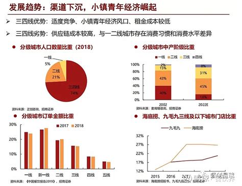 艾媒咨询：2015年中国互联网+餐饮研究报告 - 外唐智库