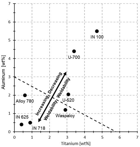 Process Map Definition for Laser Metal Deposition of VDM Alloy 780 on ...