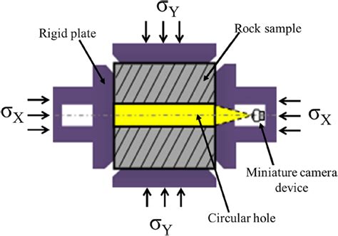Installation Mini Camera 的图像结果