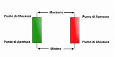 candele giapponesi figure le candele giapponesi nel trading candele giapponesi figure le candele giapponesi nel trading
