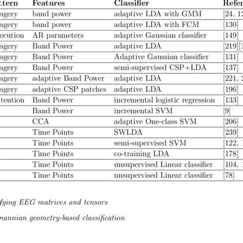 Image result for Supervised Classification Methods