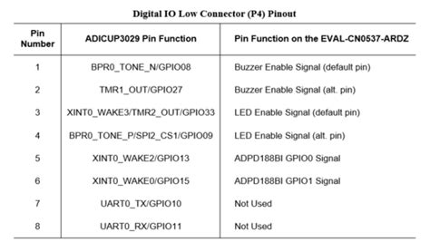 EVAL-CN0537-ARDZ Evaluation Board User Guide [Analog Devices Wiki]