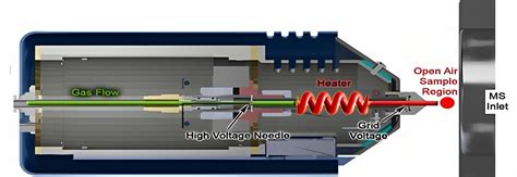 IR Biotyper | Products | Bioinnovations