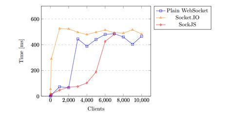Image result for Socket Dev Socket Optimize