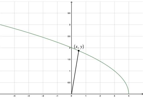 Volume Optimization Calculus 的图像结果