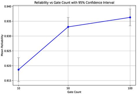 Computers | An Open Access Journal from MDPI