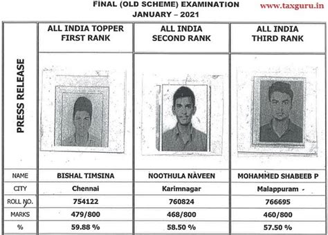 CA Final & Foundation January 2021 Pass percentage & Topper List