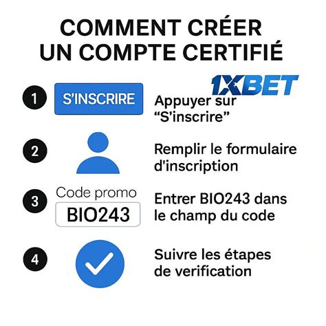 Rezultat imagine pentru Comment Entrer Mon Code Dans Facebook