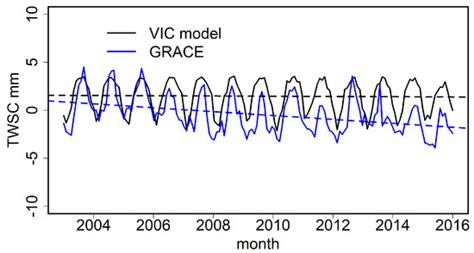 The Benefits of Continental-Scale High-Resolution Hydrological Modeling ...