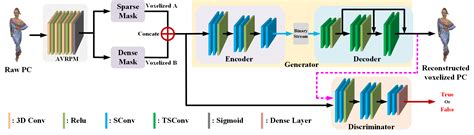 Image result for Point Conception Model