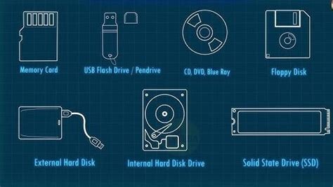 draw and label a storage unit (computer science) - Brainly.in