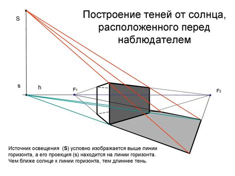Построение теней в перспективе. Классификация источников освещения ...