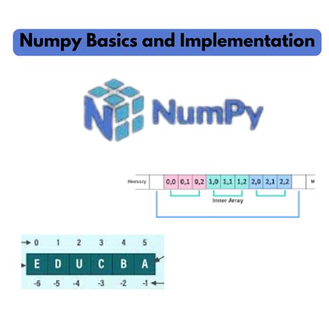 Image result for Numpy Basics for MR P