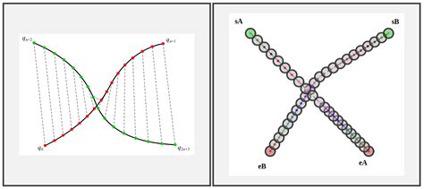 Simultaneous Path Planning and Task Allocation in Dynamic Environments