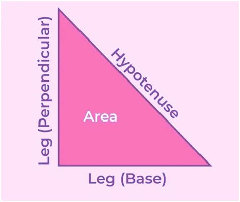 Important Formulas: Trigonometry - Quantitative Aptitude (Quant) - CAT ...