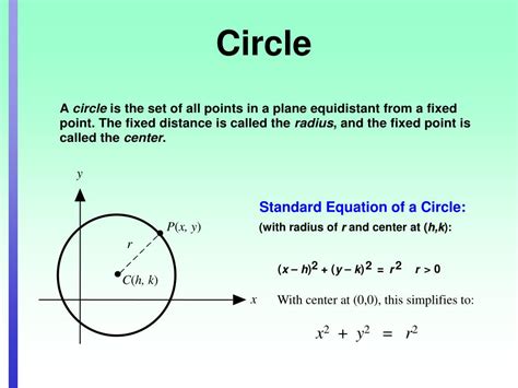 Image result for Ellipse Function Perfect Circle Code JavaScript