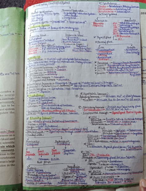 Hormonal Coordination : Short Notes. - NEET PDF Download