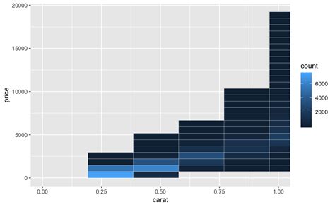 Image result for Ggplot Coord Cartesian