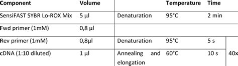Image result for Qlc Step Programming