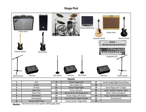 Beautiful Work Info About How To Draw A Stage Plot - Easetip