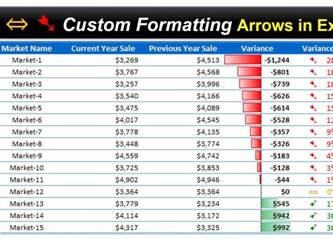 Image result for Excel Conditional Formatting Custom Progress Bar