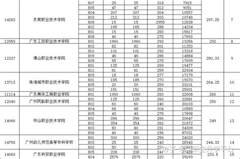2023年芜湖各高中录取分数线预测_初三网