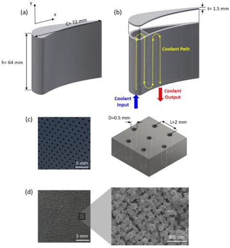 Progress of Porous/Lattice Structures Applied in Thermal Management ...