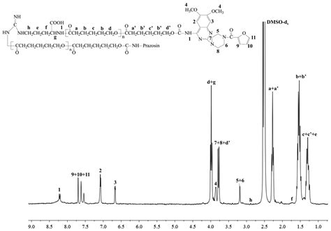 Prazosin-Conjugated Matrices Based on Biodegradable Polymers and α ...