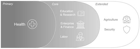 A Value Framework for Evaluating Population Genomic Programs: A Mixed ...