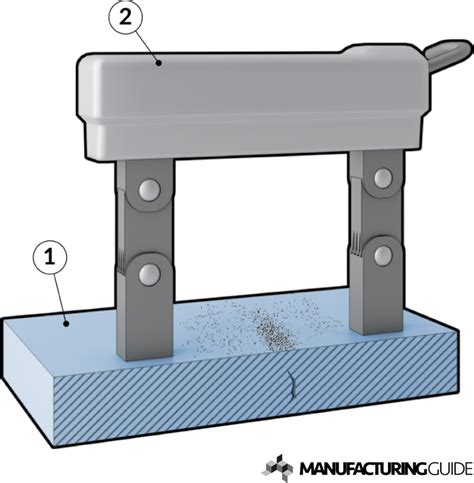 Image result for Magnetic Particle Testing Applications