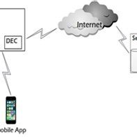 Local Server Download 的图像结果