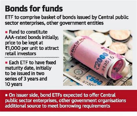 DAILY NEWS ANALYSIS 05 DECEMBER